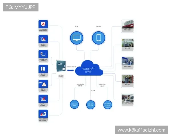 凯发娱乐官网平台技术支持与系统稳定性保障措施