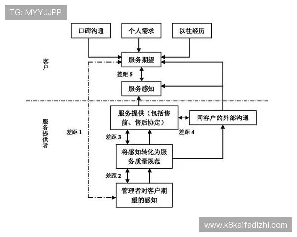 选择凯发娱乐官网下载时需要考虑的几个重要因素解析 选择凯发娱乐官网下载时需要考虑的几个重要因素解析